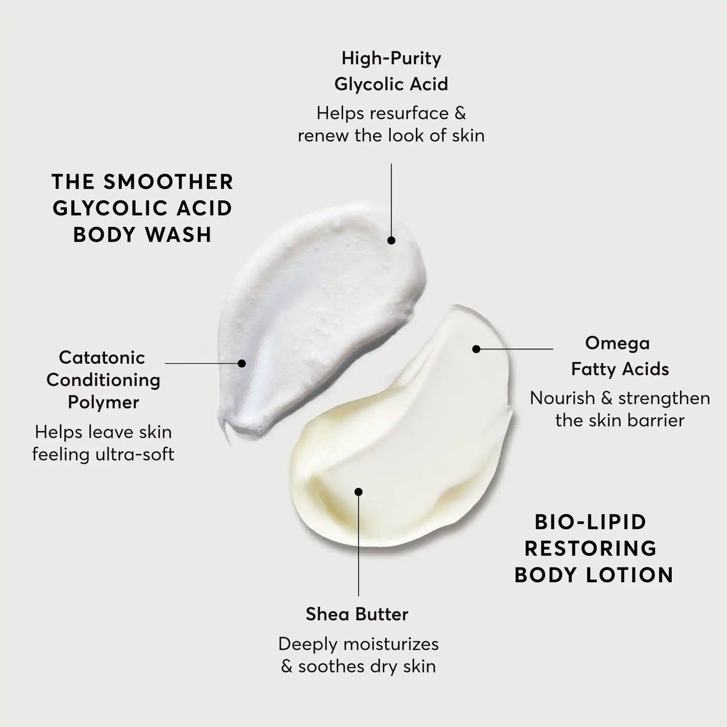 the-smoothing-body-bundle-w0 NATR-Alt.webp